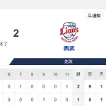 【試合結果】ヤクルト1-2西武　モンテルがプロ初本塁打もキハダ打たれる