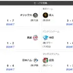 【朗報】中日ドラゴンズさん、一人勝ちｗｗｗｗｗｗｗ