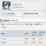 【悲報】日本のソシャゲ、ガチでまったくヒットしなくなる・・・・・・・・・