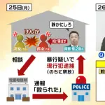正直阿部の件はただの親子喧嘩だと思うやつwwwww