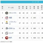 【5/27】檻猫-===鷹/=公-鴎===-鷲
