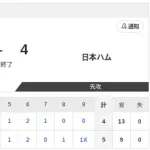 【試合結果】ソフトバンクvs日本ハム2軍 5-4｜交流戦2回戦｜個人成績｜5/27