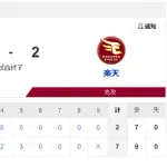 【5/27 D 7-2 E】櫻井頼之介6回2失点プロ初勝利！石川昂弥2安打3打点1HRの活躍で連勝！！