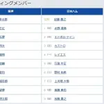 【阪神対日本ハム2回戦】2（二） 中野 拓夢　2（中） エドポロ ケイン
