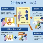 【戦慄】独身達よ、怖いか？これが親の介護だｗｗｗｗｗｗｗｗｗｗ