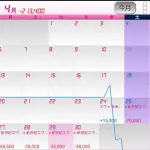 【悲報】エヴァ17さん、出玉性能を上げたのにいまいち流行らないｗｗｗｗｗｗｗｗｗｗ