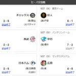 5/27交流戦順位 檻公鴎竜-獅-/兎鷹/-燕-鷲虎星鯉