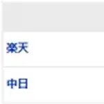 【試合結果】 5/27　中日 7-2 楽天 櫻井6回2失点プロ初勝利！鵜飼石川にホームラン、打線繋がり連勝！