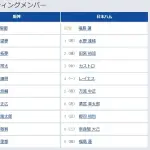 【阪神対日本ハム3回戦】8（遊） 熊谷 敬宥　8（二） 奈良間 大己