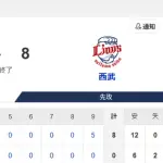 【試合結果】ヤクルト0-８西武　完封負け…小川7回3失点