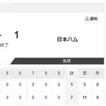 【試合結果】ソフトバンクvs日本ハム2軍 7-1｜交流戦3回戦｜個人成績｜5/28