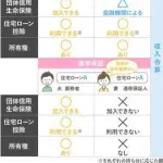 【悲報】ペアローン←これ考えついたやつガチで悪魔だろ・・・・・・・・・