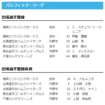 【日本ハム】山縣秀が登録／上川畑大悟・エドポロケインを抹消　28日公示