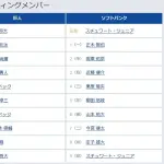 【巨人対ソフトバンク3回戦】7（右） 佐々木 俊輔　8（左） 松本 剛