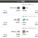5/28交流戦順位　公鴎竜-獅-檻鷹-//-兎星-燕-鷲鯉虎