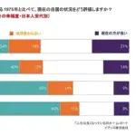 【困惑】なんで昭和に戻りたいって思う人が世の中多いの？ｗｗｗｗｗｗｗｗｗｗ