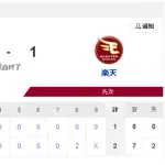 【5/28 D 2-1 E】中日逆転で3連勝！金丸8回1失点で今季4勝目！！