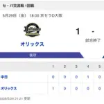 【試合結果】中日 5-1 オリックス 連日の逆転劇で交流戦破竹の4連勝！4番細川のタイムリーで勝ち越し橋本-吉田-藤嶋と繋いで逃げ切る！！！