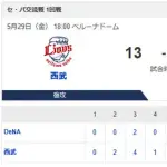【試合結果】[2026/5/29]DeNAベイスターズ４－１３西武ライオンズ　今季３度目の２桁失点で大敗