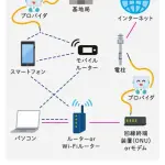 【悲報】36歳無職さん、インターネットを切られ滅多刺しにする・・・・・・・・・