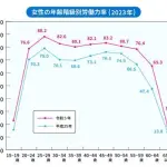【悲報】アホさん「女に生まれたらイージーモード」wwwwwwwwww