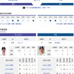 【ドラゴンズ実況】5/29 中日vsオリックス 交流戦（京セラD）18:00～先発：柳 【中継:BS12 Jスポ3　DAZN他】