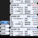【悲報】パち◯こやスロットって結局やらなきゃ負けないよな・・・・・・・・・