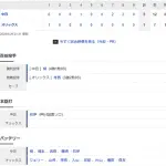 【試合結果】 5/29　中日 5-1 オリックス 4連勝！柳6回1失点4勝目！細川勝ち越2点タイムリー、中継ぎ陣も無失点で快勝！