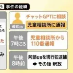 「父親」「娘」「ChatGPT」「児童相談所」←１番の戦犯