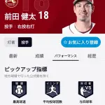 マエケン平均投球回3.6イニングwwwwwwwwwwwwwwwwwwwwwwwwwwwwwwwww