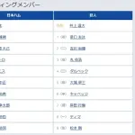 【日本ハム対巨人1回戦】5（指） 大城 卓三　8（一） ティマ
