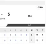 【5/29 2軍 D 7-5 E】サノーが復帰戦で初打席で豪快ソロ本塁打！ネットに突き刺さる181キロ弾丸ライナー！