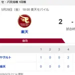 【試合結果】ヤクルト7-2楽天　山野好投で7勝目！内山3号2ラン！