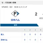 【敗戦】日本ハムvs巨人 交流戦 1回戦｜試合後ハムファン反省会｜5/29