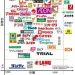 【朗報】お前ら「ロピア」っていうコスパえげつないスーパー知ってるか？ｗｗｗｗｗｗｗｗｗｗ