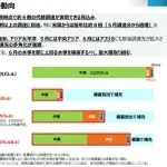 【困惑】日本の原油輸入5割減、主要国で突出した「目詰まり」とは？・・・・・・・・・