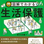 【悲報】生活保護止めろ勢さん、貧困層に金配ったほうが景気良くなるんじゃないの？ｗｗｗｗｗｗｗｗｗｗ