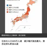 【衝撃】日本の人口309万人減、首都圏3県まで逝ってしまう・・・・・・・・・