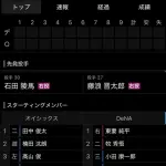 【井上】オイシックスさん、DeNA藤浪相手にスタメン全員左打者を並べてしまうｗｗｗｗｗｗｗｗｗｗｗｗWWW
