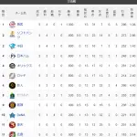 【交順位】獅-竜鷹=兎公鴎檻-/燕/-虎=星=鷲鯉 【5/30】