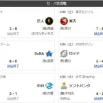 5/30 交流戦順位　獅-竜鷹=兎公鴎檻-/燕/-虎=星=鷲鯉