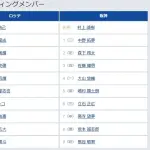 【ロッテ対阪神2回戦】7（三） 安田 尚憲　5（指） 嶋村 麟士朗