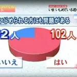 【悲報】正論「いじめられる方に原因がある」・・・・・・・・・
