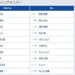【日本ハム対巨人2回戦】3 左　松本剛