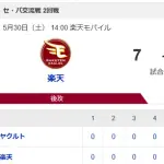 【試合結果】ヤクルト8-7楽天　9回2アウト満塁大ピンチも逃げ切って勝利！