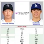 【浪費】菅野智之さん、メジャー2シーズン目36歳にして全盛期を迎えてしまう
