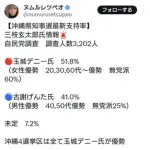 【困惑】沖縄県辺野古女子高生死亡事故、ガチでノーダメだった・・・・・・・・・