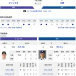 【ドラゴンズ実況】5/31 中日vsオリックス 交流戦（京セラD）13:00～先発：高橋宏【中継:CBC Jスポ3　DAZN他】