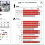【朗報】MLBに化け物ピッチャーが現れるwwwwwww