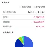 【悲報】株を買ってない人間さん、どんどん格差が拡がる・・・・・・・・・